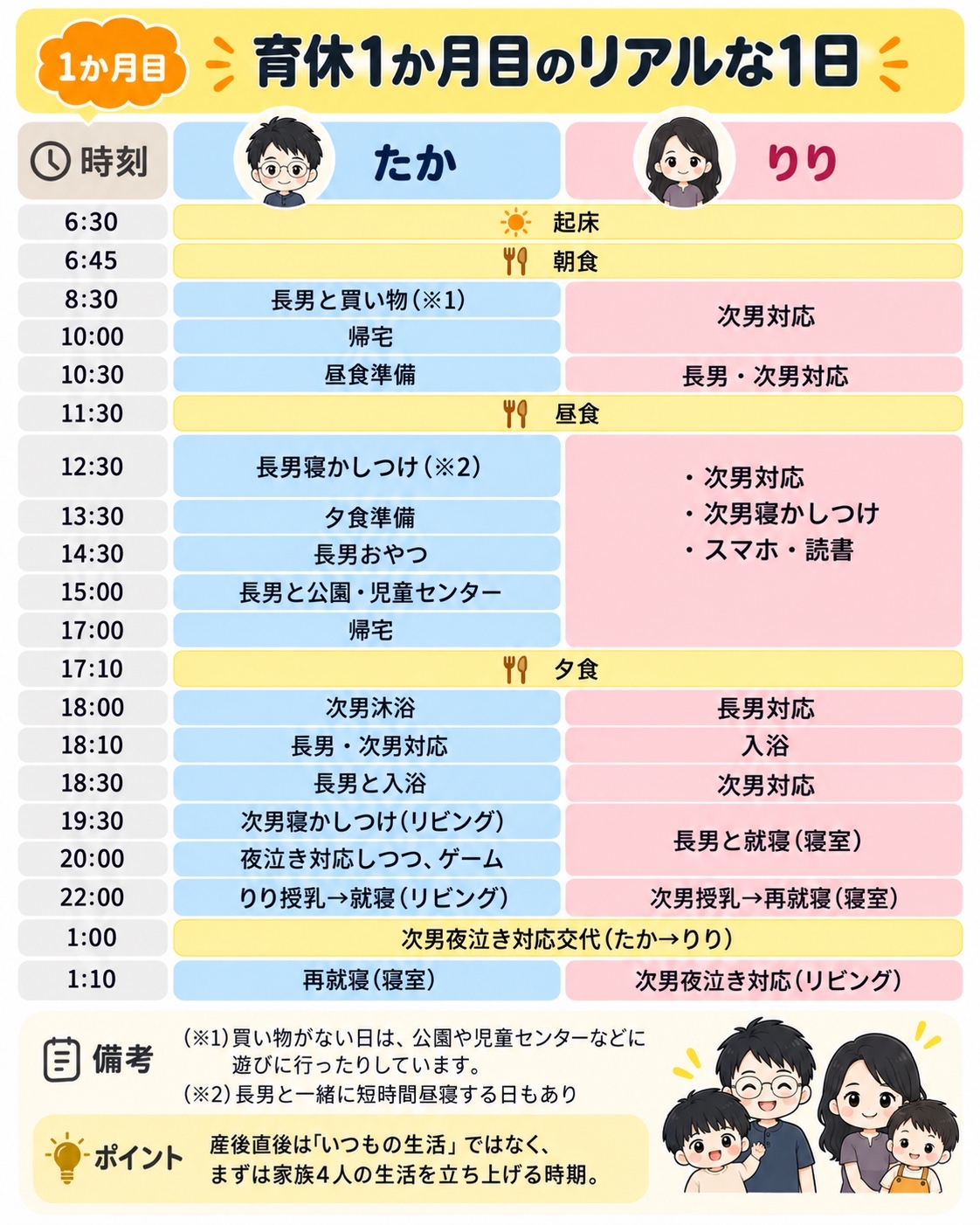 育休1か月目のたかとりりの1日のタイムライン