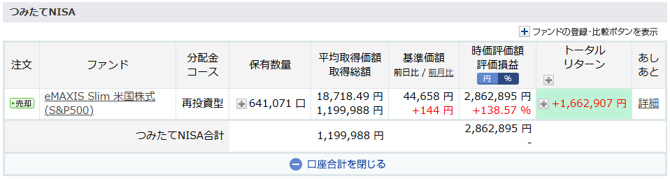 楽天証券の旧NISAでeMAXIS Slim 米国株式S&P500を保有している画面